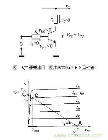 精講：從實踐和理論兩方麵闡述三極管原理