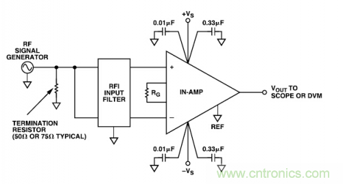 放大電路普及：射頻幹擾整流誤差電路設計
