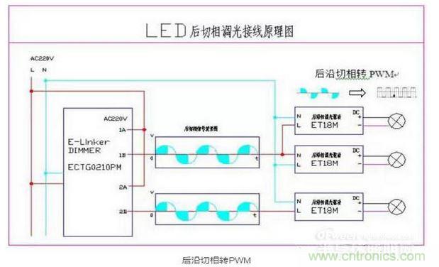 後沿切相接線原理和後沿切相轉PWM