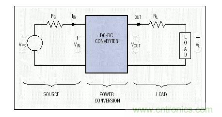  三個基本部分組成的標準功率分配係統