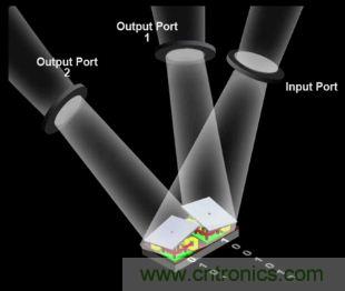 DLP微投掀翻消費電子市場，無屏顯示炙手可熱