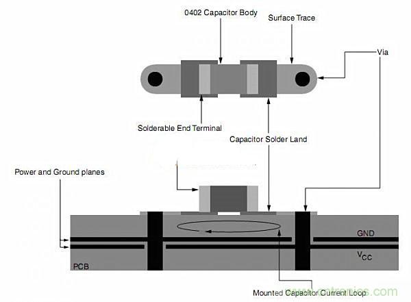 旁路電容擺放有問題？給你支支招吧！