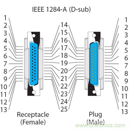 接口知識彙總：話說接口是如何聯絡主機和外設的？
