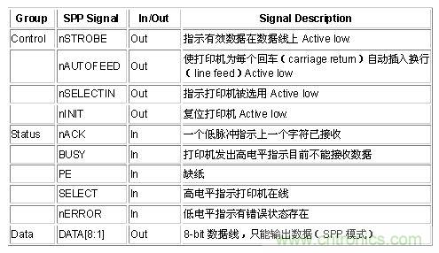 接口知識彙總：話說接口是如何聯絡主機和外設的？