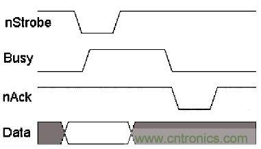 接口知識彙總：話說接口是如何聯絡主機和外設的？