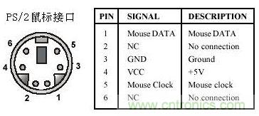 接口知識彙總：話說接口是如何聯絡主機和外設的？