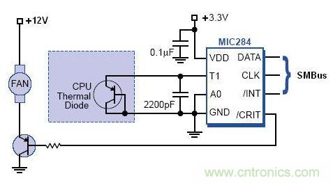 接口知識彙總：話說接口是如何聯絡主機和外設的？