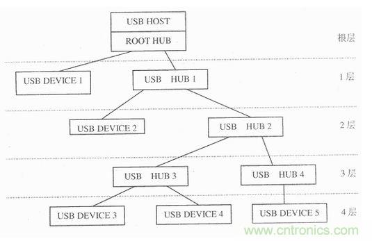 接口知識彙總：話說接口是如何聯絡主機和外設的？