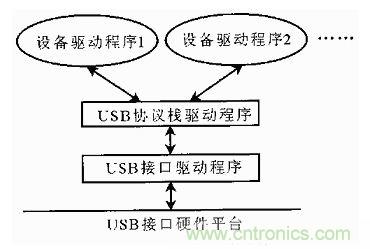 接口知識彙總：話說接口是如何聯絡主機和外設的？