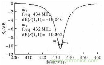 超小型、超高頻段的RFID標簽PCB天線的設計