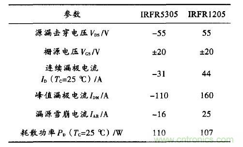 精品解讀：一款四軸飛行器無刷直流電機驅動控製的設計