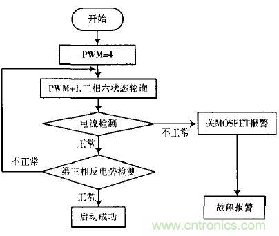 精品解讀：一款四軸飛行器無刷直流電機驅動控製的設計