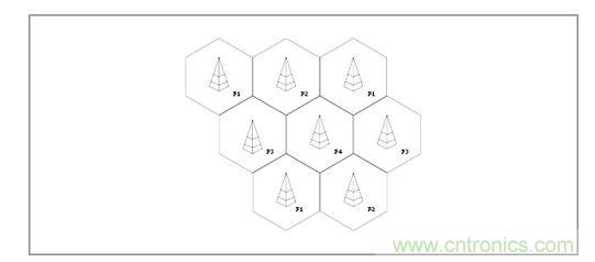 城市中基站覆蓋的信號範圍圖形化後類似蜂巢樣式