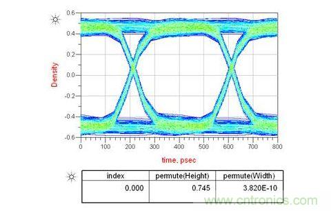 如果通道中接2個AC耦合電容又會怎樣呢？