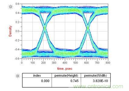 上圖是電容靠近接收端，下圖是靠近發送端