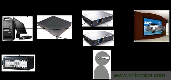 技術漫談：如何看待三維虛擬現實技術？