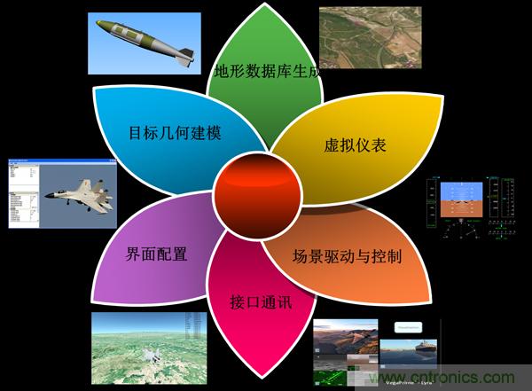 技術漫談：如何看待三維虛擬現實技術？