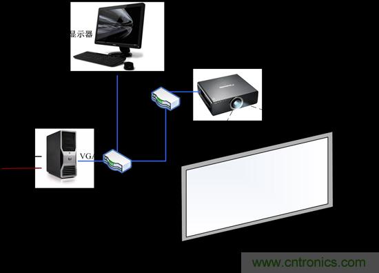 技術漫談：如何看待三維虛擬現實技術？