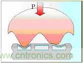 黑客竟能從手指照片複製指紋，指紋識別還安全嗎？