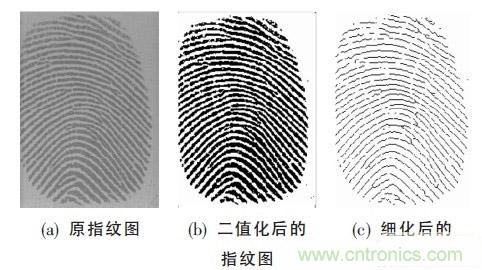 黑客竟能從手指照片複製指紋，指紋識別還安全嗎？