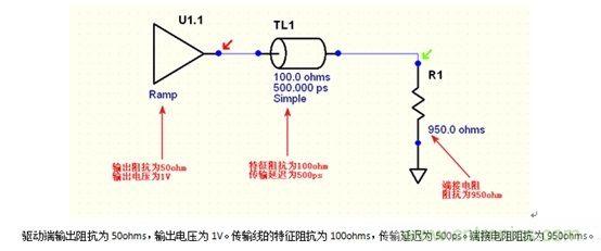 PCB設計中反射