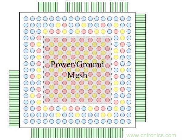 重新布線層頂視圖，圖中顯示了柵格圖案的凸點焊盤和外圍的I/O焊盤