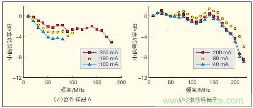 提升可見光通信係統性能，發展LED器件才是&ldquo;硬道理&rdquo;
