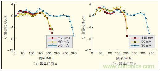 提升可見光通信係統性能，發展LED器件才是&ldquo;硬道理&rdquo;