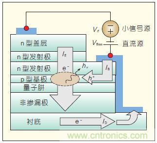 提升可見光通信係統性能，發展LED器件才是&ldquo;硬道理&rdquo;