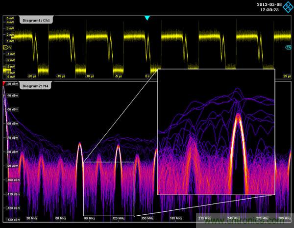 示波器用於電磁幹擾排查！這個可以有！