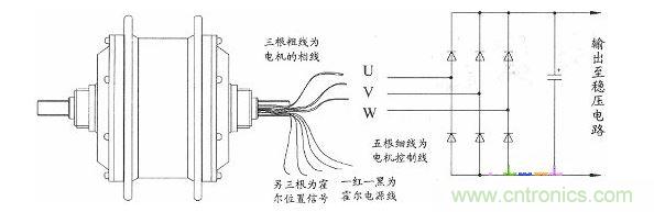 直流無刷電機改裝後的接線圖