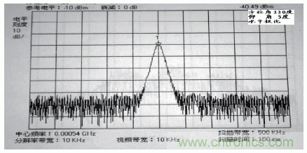 國防最前沿：電磁環境自動測試，衛星地球站接招吧！