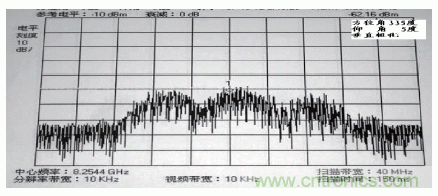 國防最前沿：電磁環境自動測試，衛星地球站接招吧！