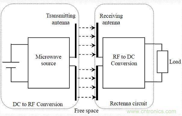 預言：無線電力傳輸或將改變未來世界？