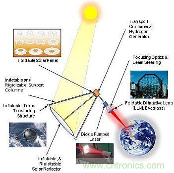 預言：無線電力傳輸或將改變未來世界？