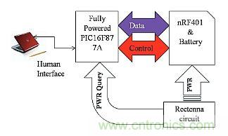 預言：無線電力傳輸或將改變未來世界？