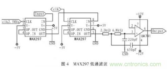 抗幹擾雜訊&ldquo;神器&rdquo;：程控濾波器的設計
