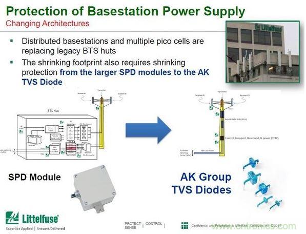 用大拇指大小的一個AK係列TVS二極管器件就可以替代掉一個有1本書那麼大的SPD模組。