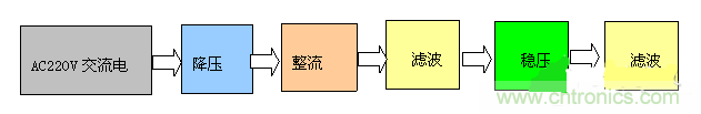 設計攻略：PC機智能家電係統電路設計解讀