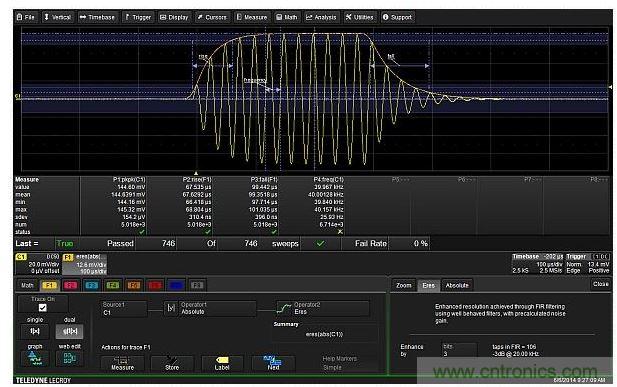 數學函數F1抽取出調製包絡，然後對包絡進行上升和下降時間的測量