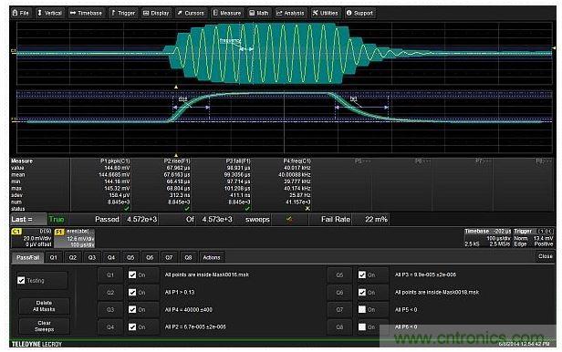 使用6個測試條件實現的完整測試設置，包括兩個模板，峰峰幅度，載波頻率以及調製包絡的上升與下降時間