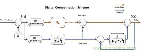 數字電源多頻技術詳解，降低總群延勢在必行