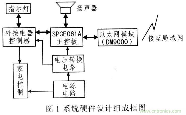 電路發燒友：以太網控製平台電路設計