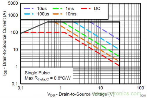 熱插拔控製器和功率MOSFET，哪個簡單？
