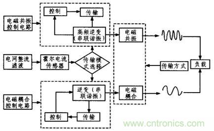 方案精講：無線LED照明驅動係統設計與實現