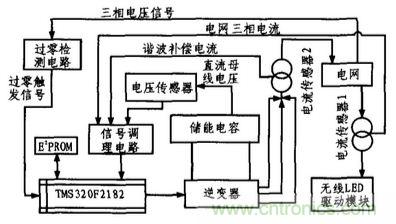 方案精講：無線LED照明驅動係統設計與實現