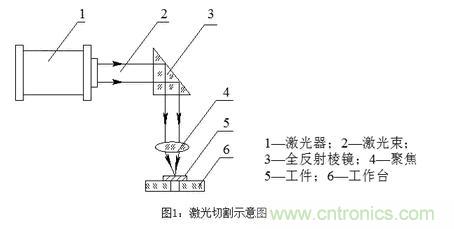 基礎知識應有盡有，激光切割你還有不懂的？