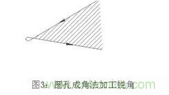 基礎知識應有盡有，激光切割你還有不懂的？