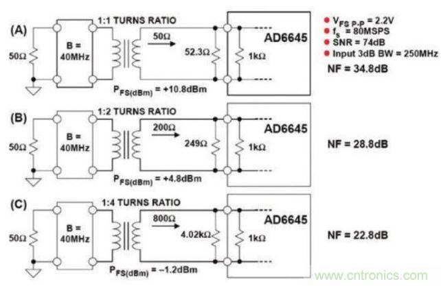 巴特沃茲濾波器的噪聲帶寬與3 dB帶寬的關係