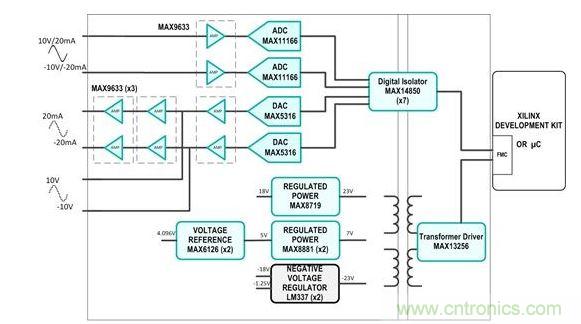 MAXREFDES71子係統方框圖